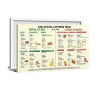 KCDFDVJFBM Foods for Lowering Cholesterol - Educational Wall-Art Poster, Heart Health Diet Guide for Home Kitchen Decor(Unframed,16x24inch(40x60cm))