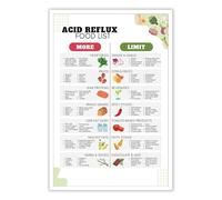 KCDFDVJFBM GERD & Acid Reflux Food Guide Poster - Dietary Reference Chart for Heartburn Relief, Kitchen & Living Room Decor(Framed,16x24inch(40x60cm))
