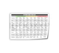 KCDFDVJFBM GI Value Reference Chart for Professionals - Laminated Food Index Poster, Quick Guide for Fitness Coaches, Meal Prep Planning & Dietary Consultation(Unframed,08x12inch(20x30cm))