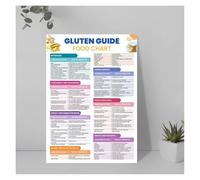 KCDFDVJFBM Gluten Diet Poster Food Allergy Chart Hidden Ingredients Guide Educational Kitchen Wall-Art for Home Healthy Eating(Unframed,12x18inch(30x45cm))
