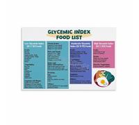 KCDFDVJFBM Glycemic Index Reference Chart Poster, Minimalist Canvas Art for Doctor's Office, Kitchen, Modern Apartment(Framed,12x18inch(30x45cm))