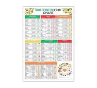 KCDFDVJFBM Grocery List & High Fiber Foods Poster, Canvas Wall Art Print for Kitchen, Healthy Living Inspiration and Nutrition Info Decor(Framed,08x12inch(20x30cm))