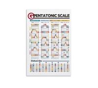 KCDFDVJFBM Guitar Practice Room Wall-Art, Pentatonic Scales with 5 Essential Shapes for Blues Rock, Educational Chart for Musicians(Framed,12x18inch(30x45cm))