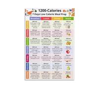 KCDFDVJFBM Healthy Eating 1200 Calorie Diet Plan - Weekly Meal Prep Chart for Weight Loss and Nutrition Guide Wall-Art(Unframed,08x12inch(20x30cm))