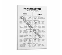 KCDFDVJFBM Healthy Eating Guide for Sensitive Digestion Low Fat Anti Inflammatory Food List Diet Plan Meal Planner Canvas Poster Wall-Art Decor(Framed,16X24inch(40X60cm))