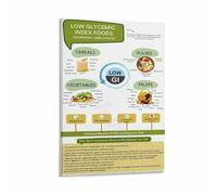 KCDFDVJFBM Healthy Eating Poster Low Glycemic Fruits Chart GI Index Guide for Nutritionists Kitchen Wall Art(Framed,08x12inch(20x30cm))