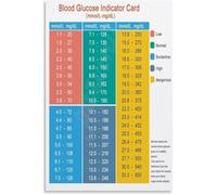 KCDFDVJFBM Healthy Habits Daily Routine Poster Wellness Checklist Guide Educational Canvas Wall-Art Living Room Bedroom Decor(Unframed,08x12inch(20x30cm))
