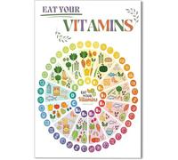 KCDFDVJFBM High Protein Fiber Foods Vitamin Chart Eat the Rainbow Diet Guide Educational Poster for Kitchen School Decor(Framed,08x12inch(20x30cm))