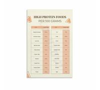 KCDFDVJFBM High Protein Foods Poster - Ultimate Protein Sources List & Chart, Educational Wall-Art for Home Gym(Framed,12x18inch(30x45cm))