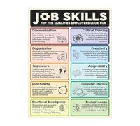 KCDFDVJFBM High School Career Education Poster 10 Essential Job Skills for Business Classroom and Counselor Office(Unframed,16x24inch(40x60cm))