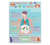 KCDFDVJFBM How Oral Health Affects Overall Wellness Educational Canvas Wall-Art for Clinic or Classroom(Unframed,16x24inch(40x60cm))