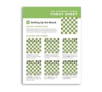 KCDFDVJFBM How To Play Chess Board Setup Poster Piece Placement Guide Canvas Wall-Art Decor(Unframed,16x24inch(40x60cm))