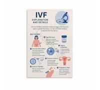 KCDFDVJFBM IVF Process Cycle Infographic Poster Fertility Educational Wall-Art Canvas Painting Living Room Bedroom Decor(Framed,08x12inch(20x30cm))