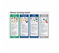 KCDFDVJFBM Kitchen Scraps Recycling Poster Ultimate Guide to Composting and Bins Modern Wall-Art for Eco Friendly Home(Framed,08x12inch(20x30cm))
