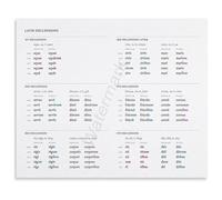 KCDFDVJFBM Latin Grammar Poster Declensions Educational Diagram Canvas Print Wall-Art for Study Room (Framed,08x12inch(20x30cm))