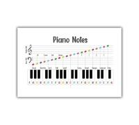 KCDFDVJFBM Learn Piano Notes Poster, Complete Guide to the Keyboard & Reading Music, Wall-Art for Piano Teachers, & Adult Beginners(Framed,16x24inch(40x60cm))