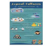 KCDFDVJFBM Logical Fallacies Reference Poster Debate and Reasoning Educational Wall-Art for High School College(Framed,12x18inch(30x45cm))