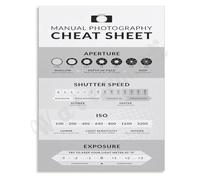 KCDFDVJFBM Master Manual Photography Poster Exposure Triangle Cheat Sheet Wall-Art for DSLR Mirrorless Camera Owners Home Study Decor(Unframed,16x24inch(40x60cm))