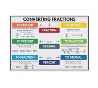 KCDFDVJFBM Math Classroom Decor Poster: Fractions to Decimals to Percentages, Educational Chart for 4th-8th Grade, Homeschool, Bulletin Board(Framed,08X12inch(20X30cm))