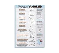 KCDFDVJFBM Math Geometry Educational, Types of Angles Chart with Definitions, Canvas Wall-Art Print for Classroom Decor, Office & Bedroom(Framed,12x18inch(30x45cm))