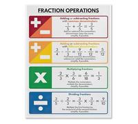 KCDFDVJFBM Mathematical Calculation Rules Score Operations Reference Canvas Print Wall-Art for Classroom Homeschool(Unframed,12x18inch(30x45cm))