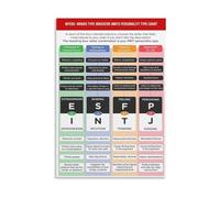 KCDFDVJFBM MBTI Personality Chart Poster, 16 Types Guide for Self Discovery & Team Building, Psychology Educational Office Wall-Art(Framed,16x24inch(40x60cm))