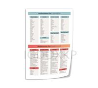 KCDFDVJFBM Mediterranean Diet for Beginners Poster | Simple Food List & Meal Guide Canvas Print, Easy Healthy Eating Start, Kitchen Wall-Art & Motivational Tool(Unframed,08x12inch(20x30cm))