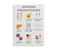 KCDFDVJFBM Metabolic Syndrome Health Guide Poster Signs Your Insulin Is Too High Warning Symptoms Canvas Wall-Art for Decor(Framed,08x12inch(20x30cm))