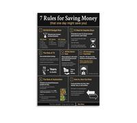 KCDFDVJFBM Minimalist Money Rules Poster - 7 Saving Tips Wall-Art, Budgeting Guide for Office, Study Room or Home Decor Aesthetic(Unframed,16x24inch(40x60cm))
