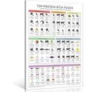 KCDFDVJFBM Minimalist Protein Chart - Modern Food Nutrition Poster, Clean Design Kitchen Decor or Gym Wall-Art for Balanced Diet Inspiration(Framed,16x24inch(40x60cm))