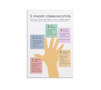 KCDFDVJFBM Modern Social Skills Art, Five Finger Rule Communication Guide Canvas Print, Office, Study, Counseling Room Decor(Framed,16x24inch(40x60cm))