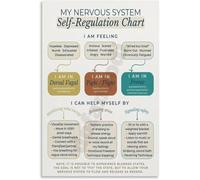 KCDFDVJFBM Nervous System Regulation Educational Chart, Self-Care Awareness Canvas Wall-Art for Office, Calm Corner(Unframed,08x12inch(20x30cm))