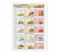 KCDFDVJFBM Nutrition Education Poster - Understanding Food Choices & Balanced Eating Chart - Informational Wall Art for Home, Office, Clinic Waiting Room Decor(Unframed,16x24inch(40x60cm))