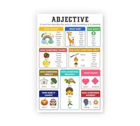 KCDFDVJFBM Parts of Speech Poster: Focus on Adjectives - Detailed English Grammar Chart for Classroom Display, Learning Aid for Upper Elementary & Middle School(Framed,08x12inch(20x30cm))