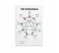 KCDFDVJFBM Personal and Professional Development Poster Personality Types Framework for Career Growth Office Executive Coaching(Framed,08x12inch(20x30cm))