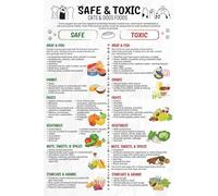 KCDFDVJFBM Pet Feeding Guide Poster Safe vs Toxic Foods for Dogs Cats Information Chart Home Kitchen Wall-Art(Unframed,08x12inch(20x30cm))