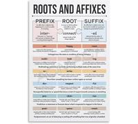 KCDFDVJFBM Prefix Suffix Root Words Chart Educational Poster for English Grammar Vocabulary Building Canvas Wall-Art for Classroom Home Office Library Decor(Framed,12X18inch(30X45cm))