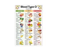 KCDFDVJFBM Protein Rich Foods Chart High Protein Diet Grocery List Gluten Food Guide Personalized Nutrition Kitchen Wall-Art(Framed,08x12inch(20x30cm))