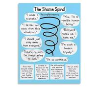 KCDFDVJFBM Psychoeducational Wall-Art Shame Spiral Poster Guide for Social Workers Coaches Private Practice(Framed,12x18inch(30x45cm))
