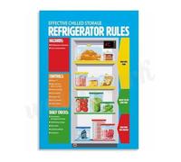 KCDFDVJFBM Refrigerator Food Storage Rules Poster Effective Chilled Storage Guidelines for Kitchen Canvas Painting Wall-Art for Bakery and Cafe Decor(Framed,12x18inch(30x45cm))