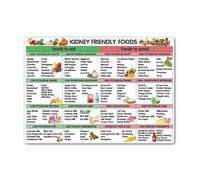 KCDFDVJFBM Renal Diet Food List Chart: Essential Grocery Guide for Kidney Disease with Low Potassium, Phosphorus & Sodium Foods - Healthy Eating Poster(Unframed,08x12inch(20x30cm))