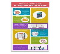 KCDFDVJFBM SAT Math Tips and Tricks Poster Test Taking Strategies Educational Wall Chart for Academic Success and Learning(Unframed,12x18inch(30x45cm))
