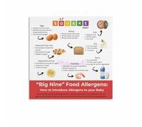 KCDFDVJFBM School Nutrition Poster Canvas Wall-Art Food Allergy Chart for Classroom Cafeteria Staff Room Decor(Unframed,12x18inch(30x45cm))