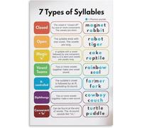 KCDFDVJFBM Science of Reading Poster: Syllable Types & Division Rules - Educational Wall-Art for Kindergarten, 1st 2nd 3rd Grade Classroom, Homeschool(Framed,12x18inch(30x45cm))