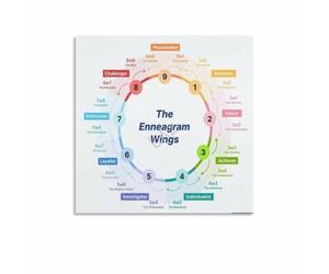 KCDFDVJFBM Self Awareness Personality Poster Nine Core Motivations Guide Educational Wall-Art for Personal Development Office Home Decor(Unframed,08x12inch(20x30cm))