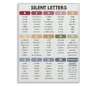 KCDFDVJFBM Silent Letters in English Poster Educational Canvas Wall-Art for Study Room Library Wall(Unframed,08x12inch(20x30cm))