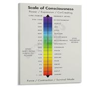 KCDFDVJFBM Spiritual Psychology Art Print Map of Human Consciousness Scale for Awareness Self Improvement Study or Office Wall Decor(Framed,08x12inch(20x30cm))