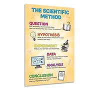 KCDFDVJFBM STEM Science Method Poster, Educational Wall-Art for Physics, Chemistry, Biology, Inspire Critical Thinking and Problem Solving Skills(Framed,12x18inch(30x45cm))