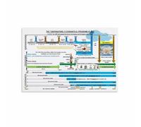 KCDFDVJFBM Systematic Theology Poster - God's Dispensations, Covenants & Programs, Study Guide for Pastors, Theologians, Bible College Classroom (Framed,08x12inch(20x30cm))