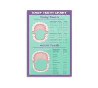 KCDFDVJFBM Teething Poster Eruption Chart Educational Growth Timeline Wall-Art for Nursery Decor Room Bedroom Living Room Aesthetic(Framed,08X12inch(20X30cm))